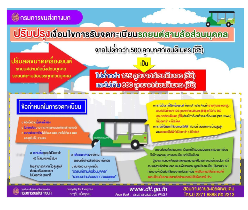 การจดทะเบียน มอเตอร์ไซค์ ดัดแปลง 3 ล้อ