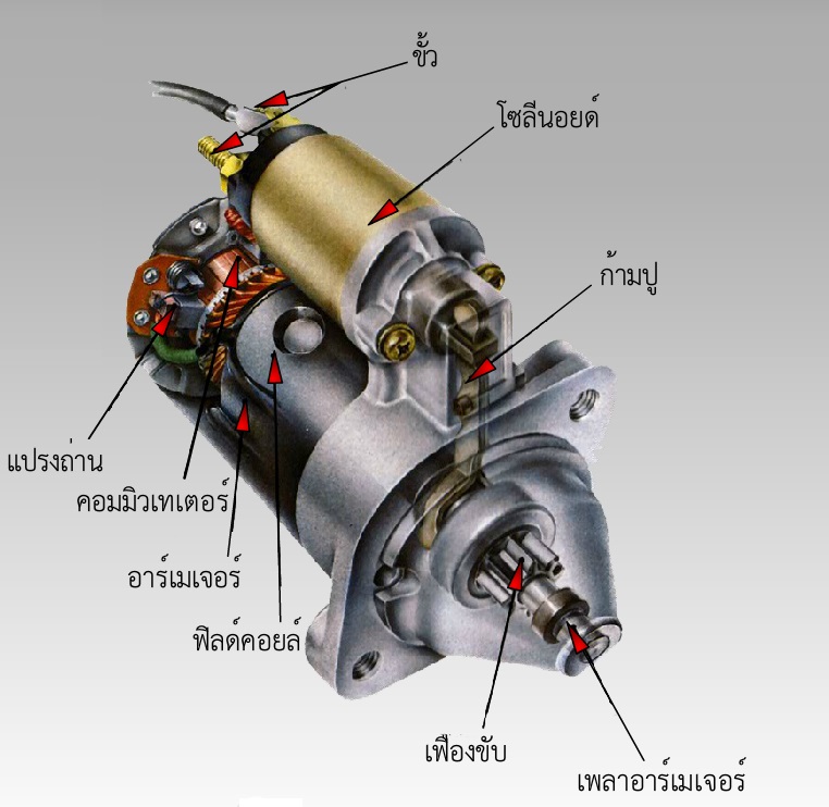 ไดสตาร์ท มอเตอร์ไซค์ คือ อะไร