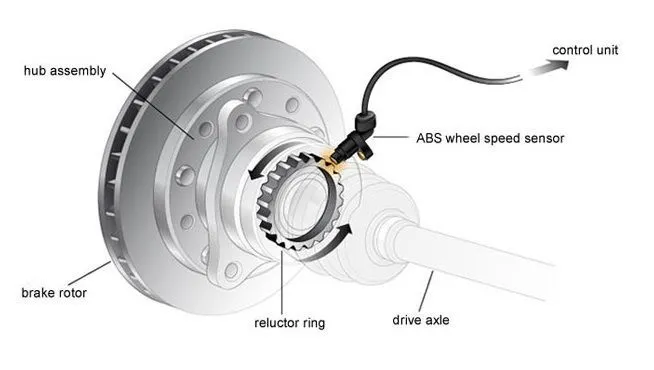 ระบบ ABS มอเตอร์ไซค์ คือ อะไร