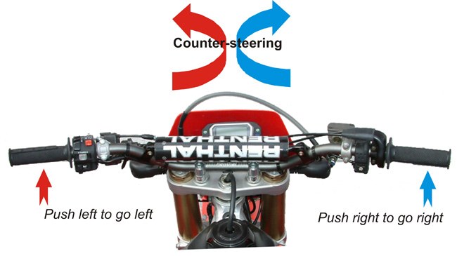 Counter Steering คืออะไร