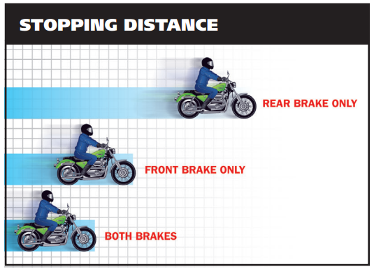Engine Brake คืออะไร