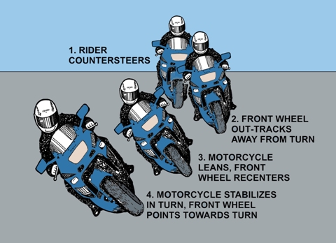 วิธีเข้าโค้งด้วย Counter Steering